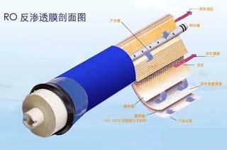  src=/up_files/rofst.jpg width=300 height=300 /></p><p><span style=font-size:12px;>.<a href=http://www.168dbao.com/fanshentou></a><span style=color:#ff0000;><strong>反渗透膜</strong></span></a>分离技术，简称RO技术。</span></p><p><span style=font-size:12px;> </span><span style=color:#000000;><span style=font-size:12px;><strong>1）概述</strong></span></span></p><div><div><span style=font-size:12px;>        渗透技术是当今优秀和节能有效的膜分离技术。<a href=http://www.168dbao.com/fanshentou></a><span style=color:#ff0000;><strong>反渗透膜</strong></span></a>、钠滤设备、PP棉等其原理是在溶液渗透压的作用下，依据其他物质不能透过半透膜而将这些物质和水分离开来。由于反渗透膜的膜孔径非常小（仅为10A左右），因此能够有效地去除水中的溶解盐类、胶体、微生物、有机物等（去除率高达97－98％）。系统具有出水水质好、耗能低、无污染、工艺简单、操作简便等优点。　</span></div><div style=LINE-HEIGHT: 20pt; TEXT-INDENT: 24.65pt><span style=font-size:12px;>反渗透技术通常用于海水、苦咸水的淡水；水的软化处理；废水处理以及食品、医药工业、化学工业的提纯、浓缩、分离等方面。此外，反渗透技术应用于预除盐处理也取得较好的效果，能够使离子交换树脂的负荷减轻松90%以上，树脂的再生剂用量也可减少90%。因此，不仅节约费用，而且还有利于环境保护。反渗透技术还可用于除于水中的微粒、有机物质、胶体物，对减轻离子交换树脂的污染，延长使用寿命都有着良好的作用。</span></div><div><span style=font-size:12px;>反渗透是目前<a href=http://www.168dbao.com/products></a><strong><span style=color:#ff0000;>高纯水制备</span></strong></a>中应用广泛的一种脱盐技术，它的分离对象是溶液中的离子范围和分子量几百的有机物，反渗透（RO）、超过滤（UF）、微孔膜过滤（MF）和电渗析（ED）技术都属于膜分离技术。</span></div><div><span style=font-size:12px;><img style=FILTER: ; WIDTH: 212px; HEIGHT: 121px alt=